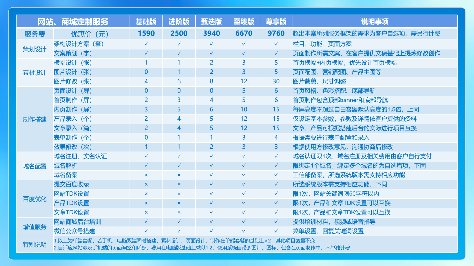 网站、商城定制套餐.png